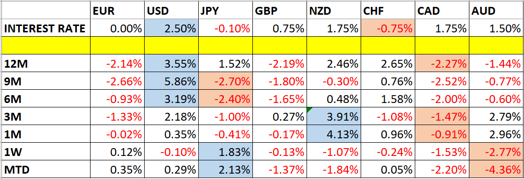 Variazioni dei prezzi delle valute  